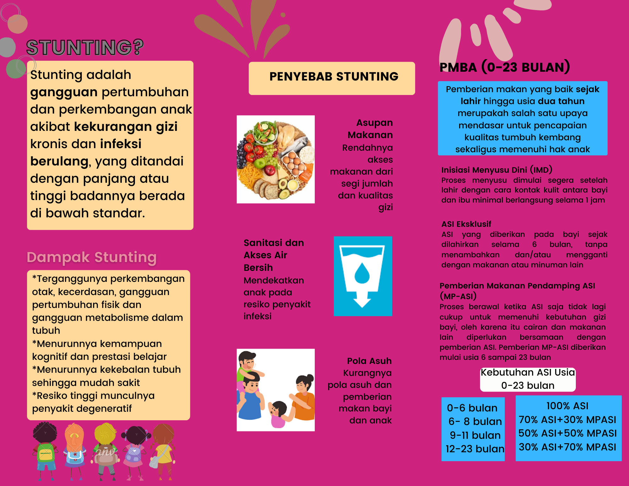 Leaflet PMBA